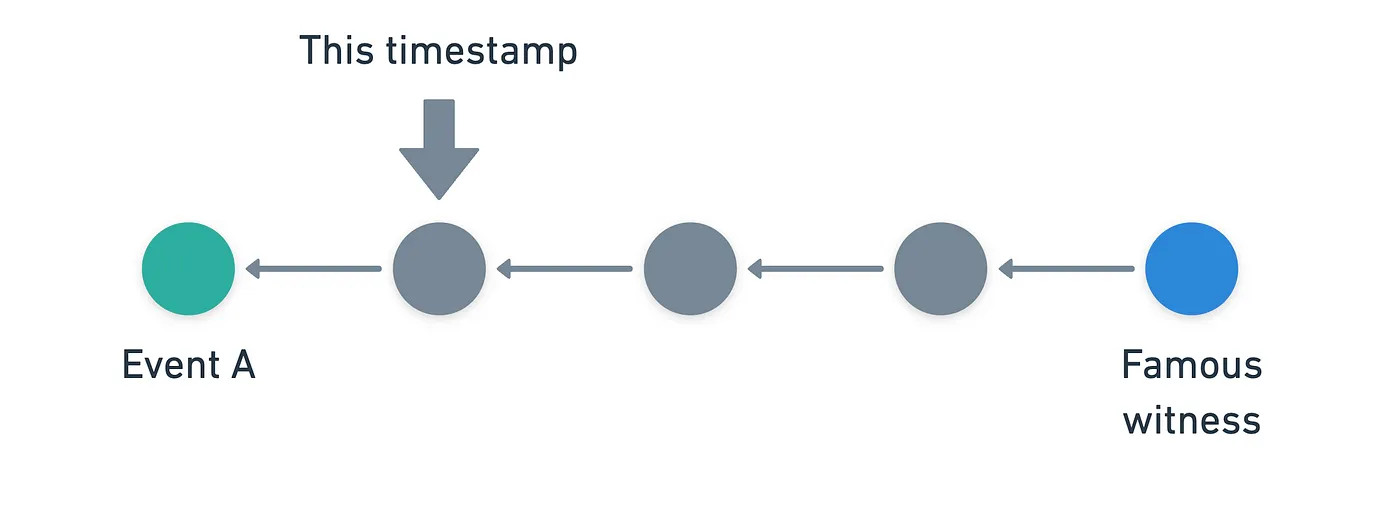 Ayuda visual para explicar el concepto anterior