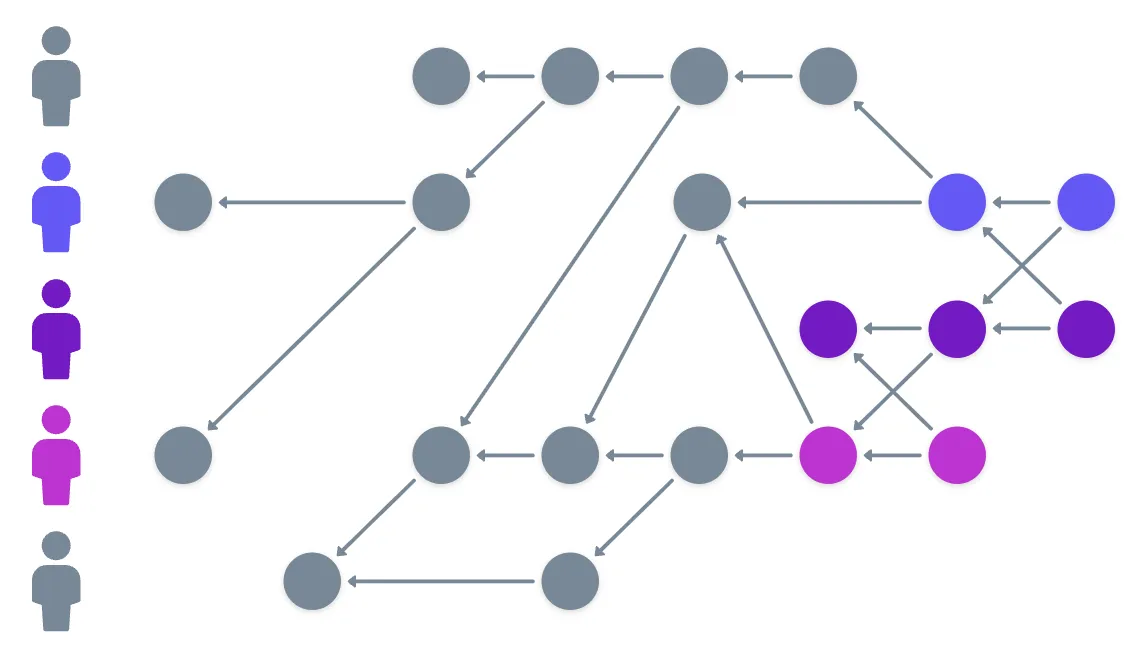 Un pequeño ejemplo de un hashgraph