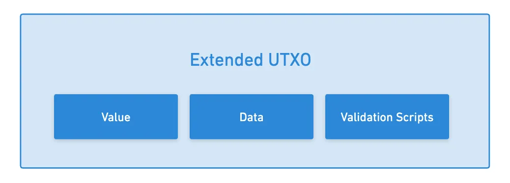 EUTXO diagram