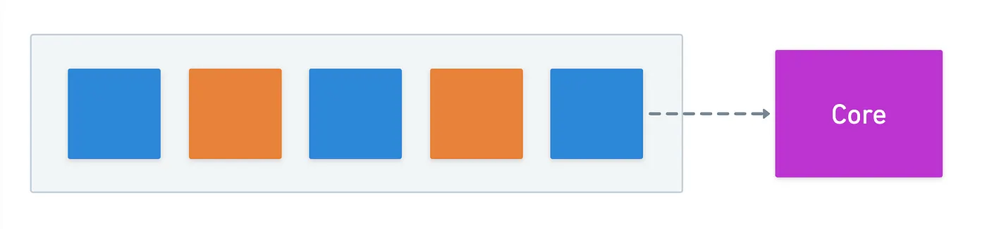 Diagrama de interlacing
