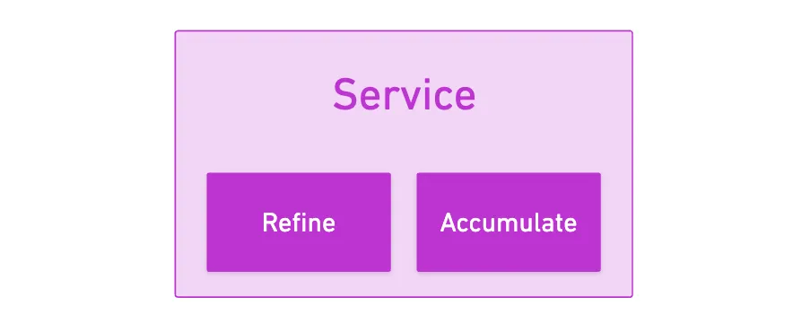 A service