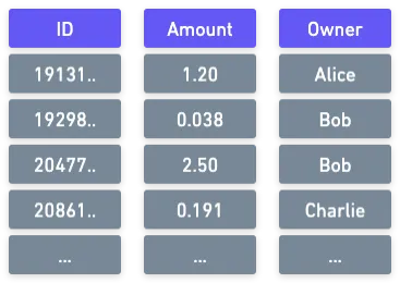 A table with UTXOs