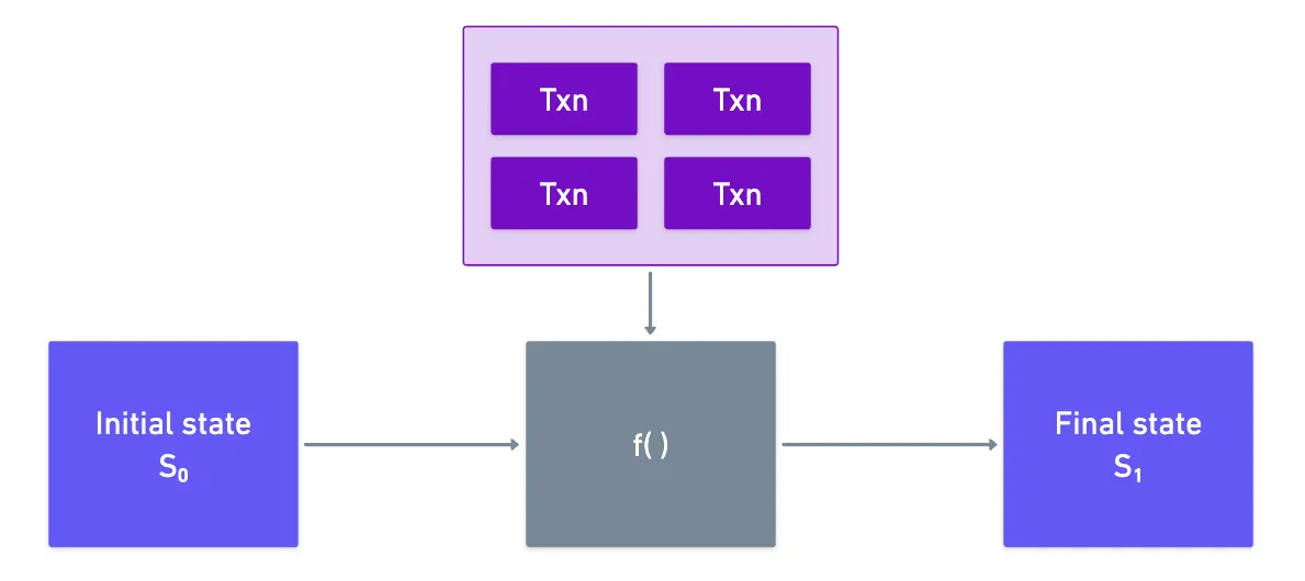Transiciones de estado en acción