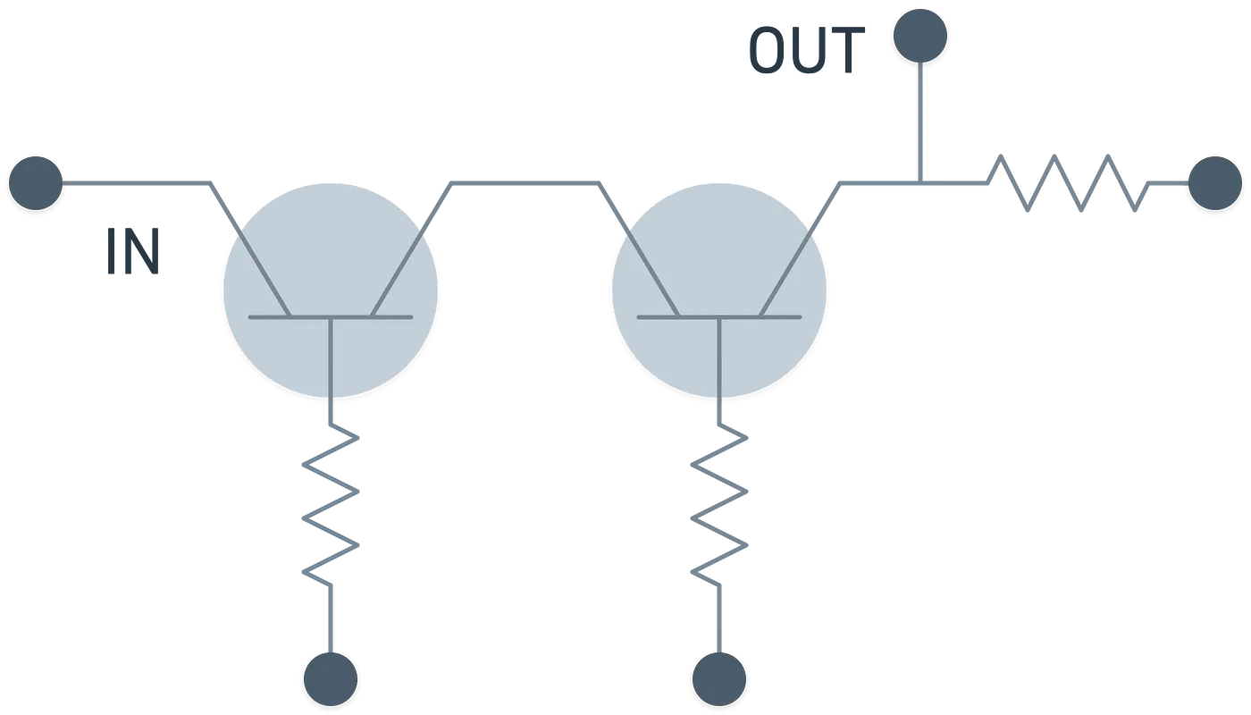 The two transistors in series in an AND gate