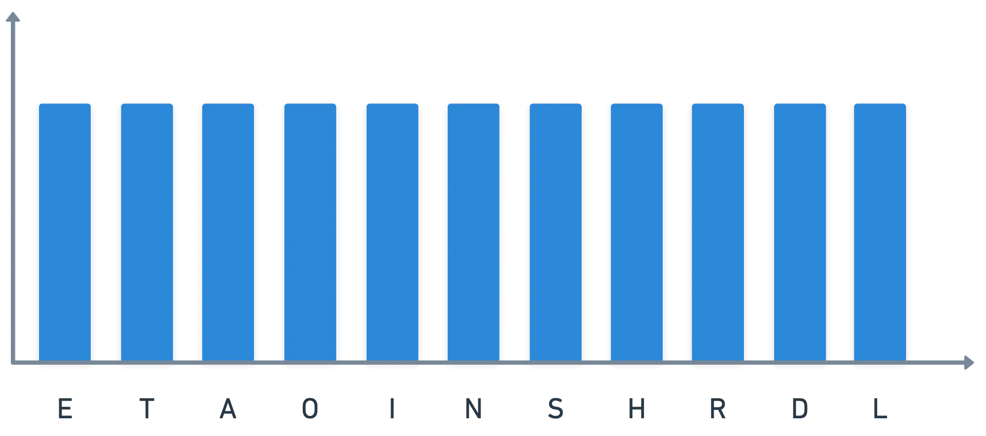 A uniform distribution