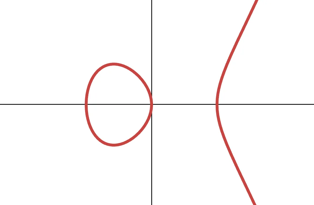 Cryptography 101: Elliptic Curves (Somewhat) Demystified