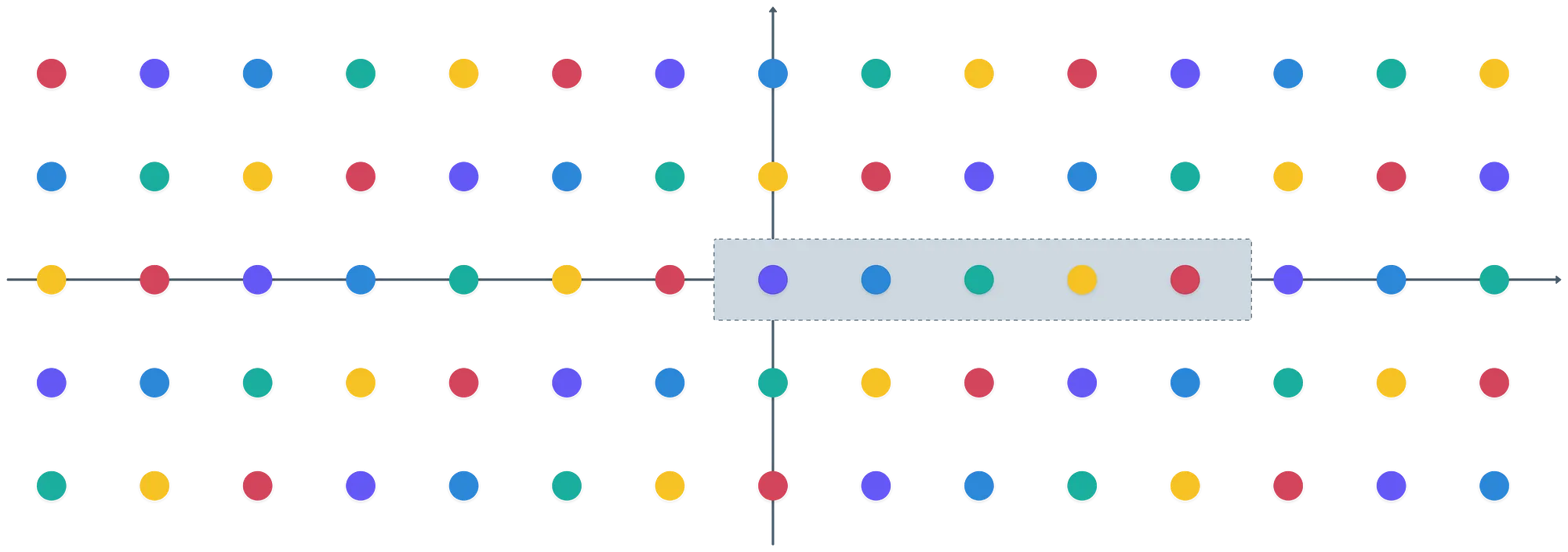 All the cosets in the simple example ring, painted
