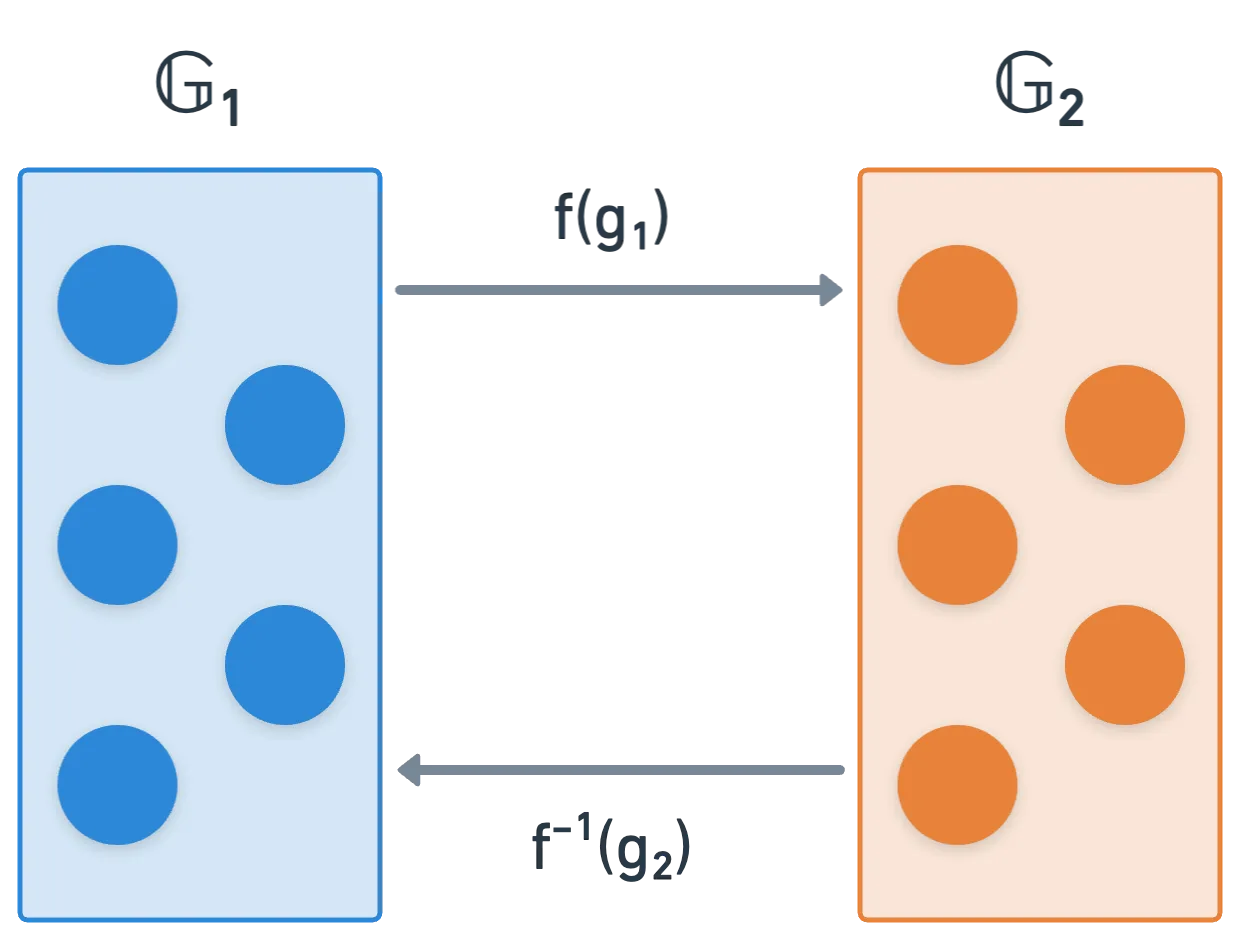Visualization of the sets in a pairing