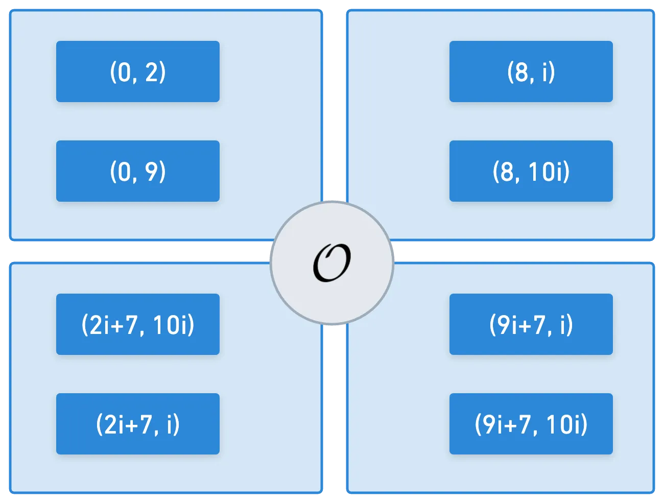 Torsion group representation