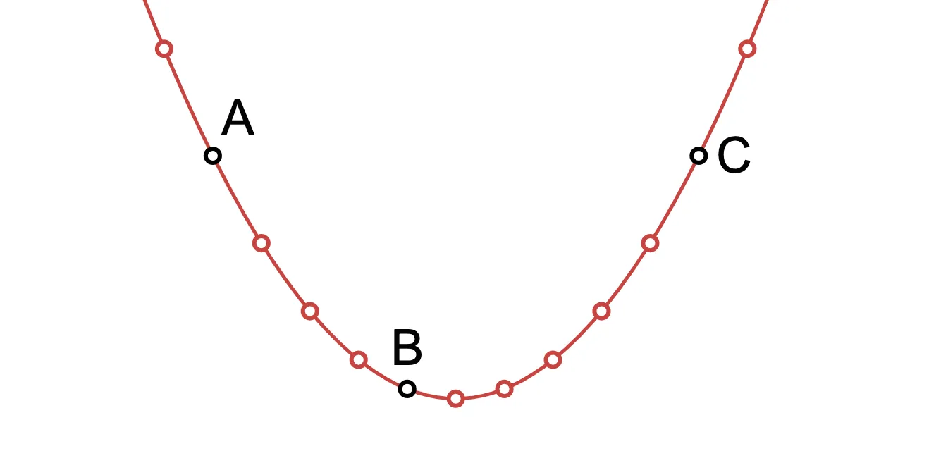 Cryptography 101: Polynomials