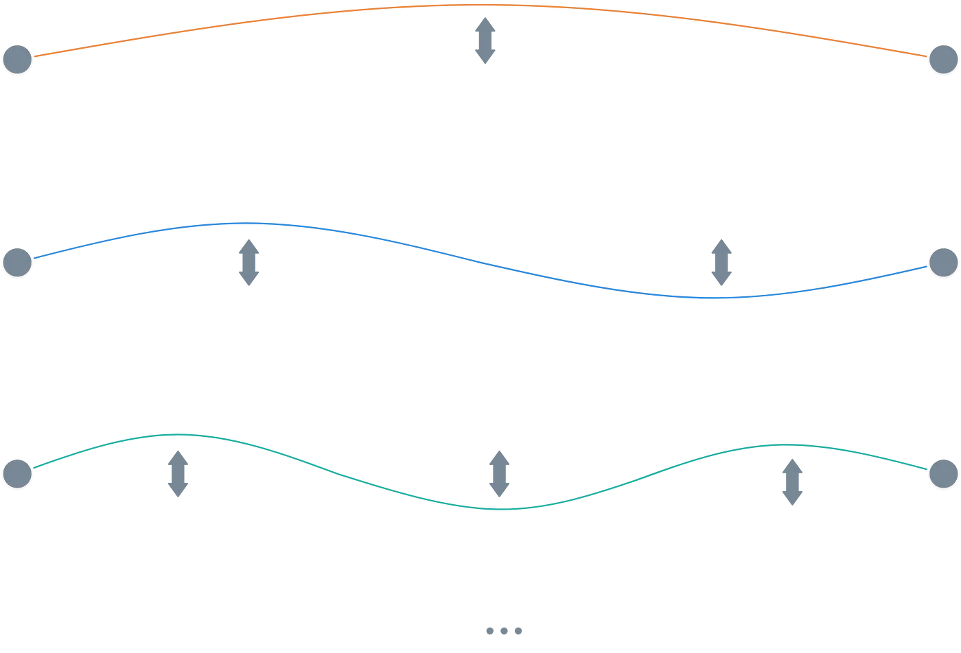 Guitar string vibration modes