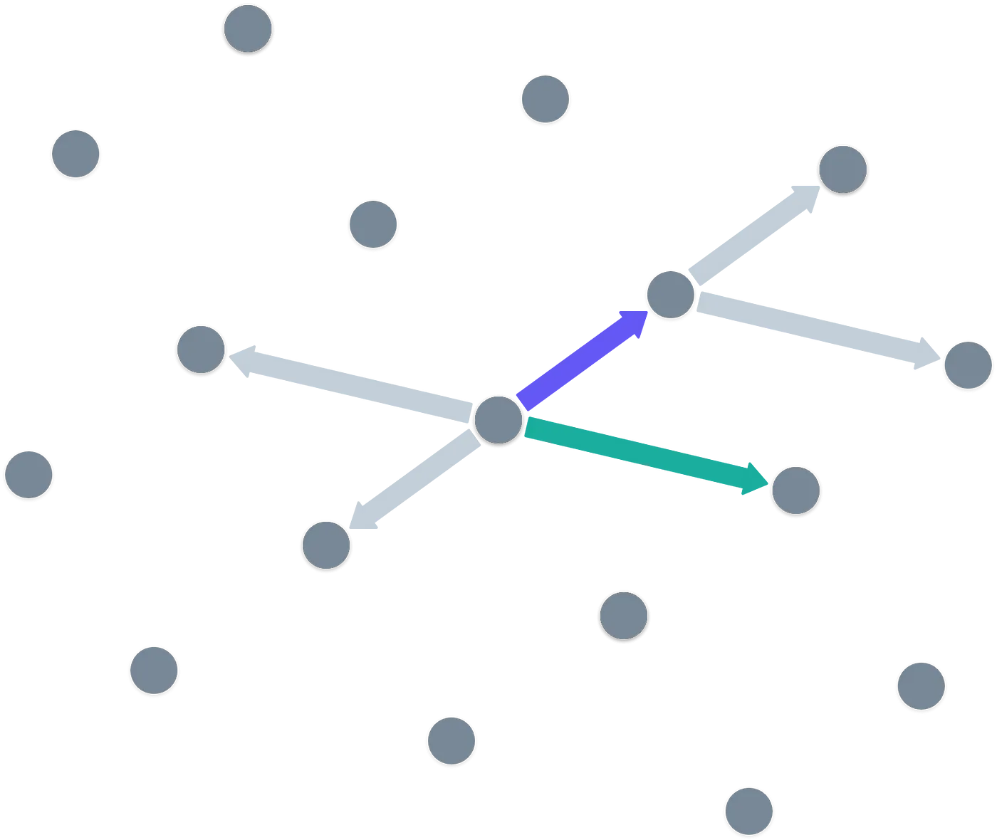 Cryptography 101: Ring Learning With Errors