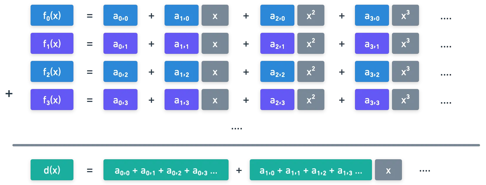 Diagrama con la derivación de la clave pública