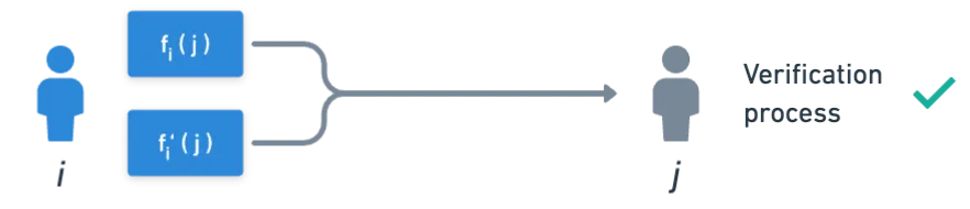 Diagrama VRSS