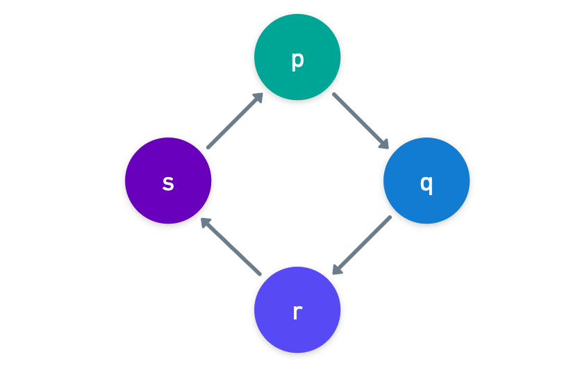 Rotation of powers of the involved roots