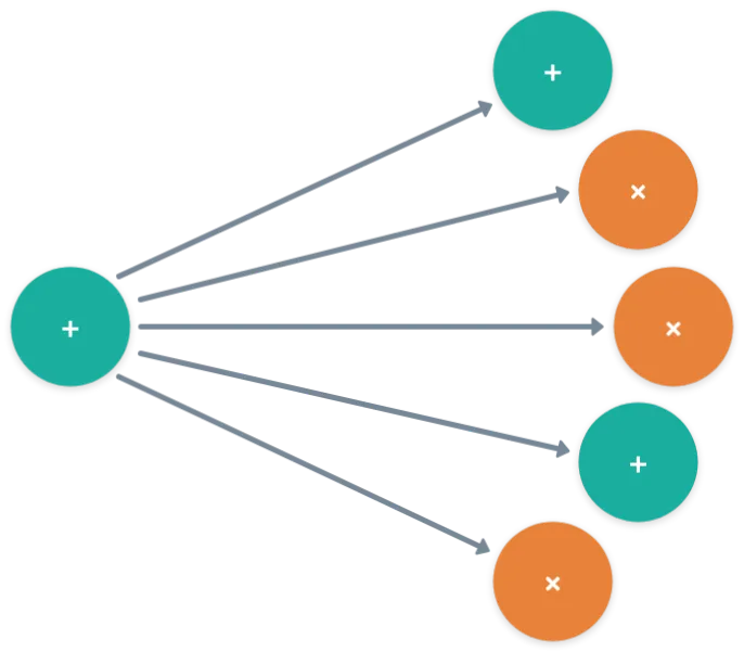 Shared gate sources