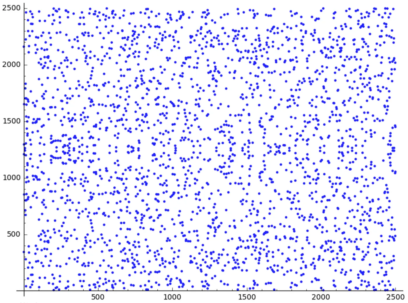 An elliptic curve group as a set of discrete points