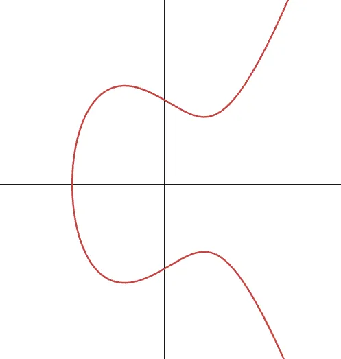 A basic elliptic curve