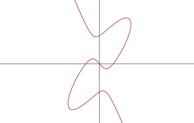 An exotic elliptic curve