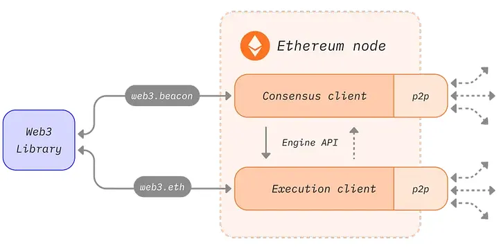Diagrama de clientes después de The Merge