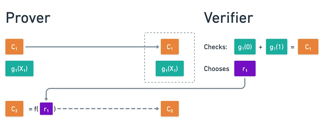 Diagrama de interacción para verificación de la suma