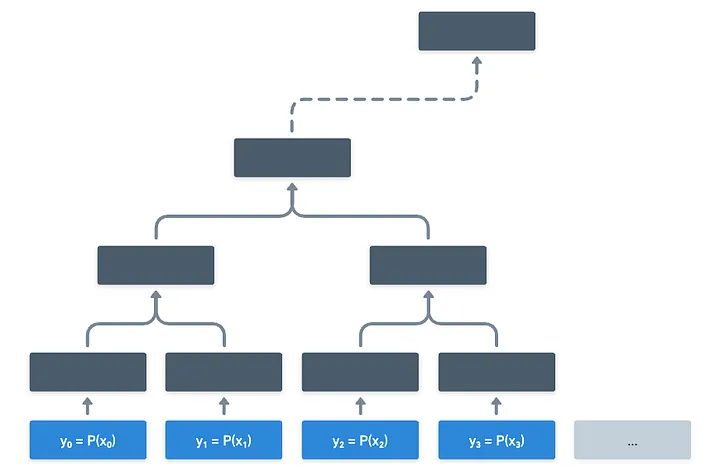 Una sección de un árbol de Merkle