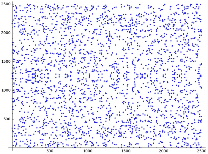 An elliptic curve group