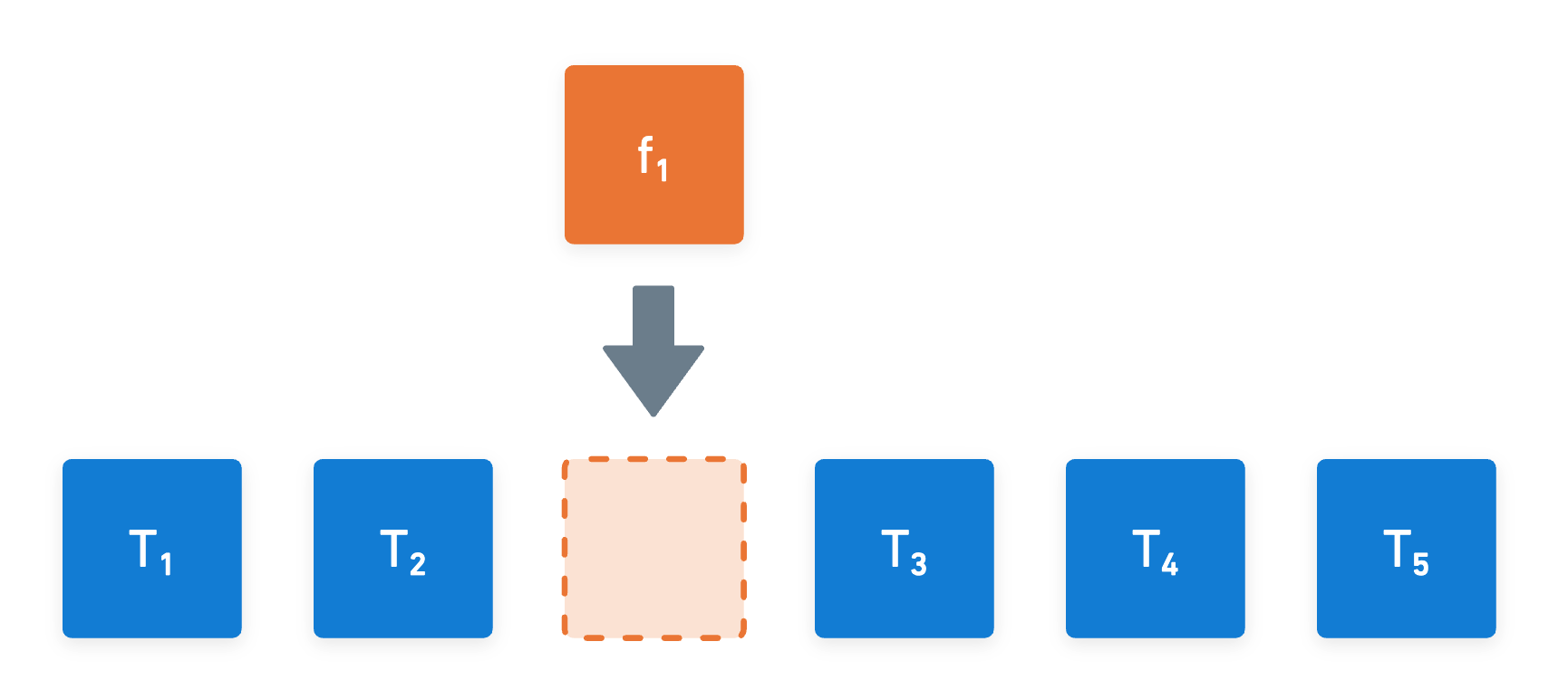 A diagram of the insertion of an element in the table