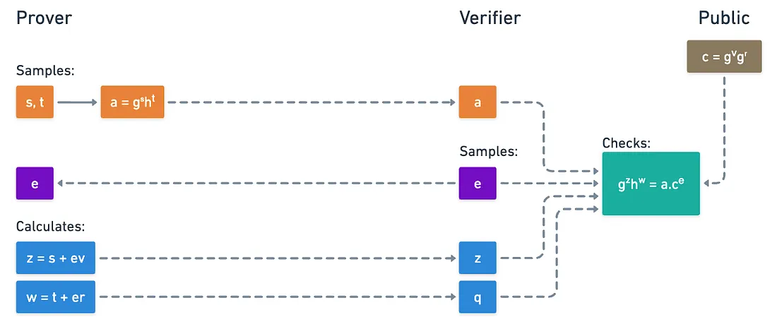 Diagrama del protocolo de Okamoto