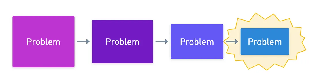 A problem being reduced