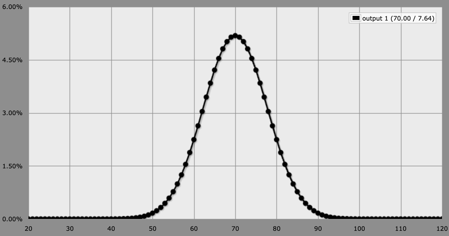Distribution of the sum of multiple dice