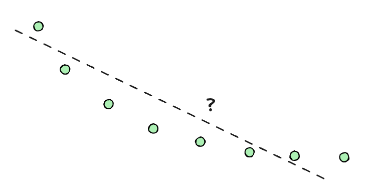 A series of points following a non-linear trend